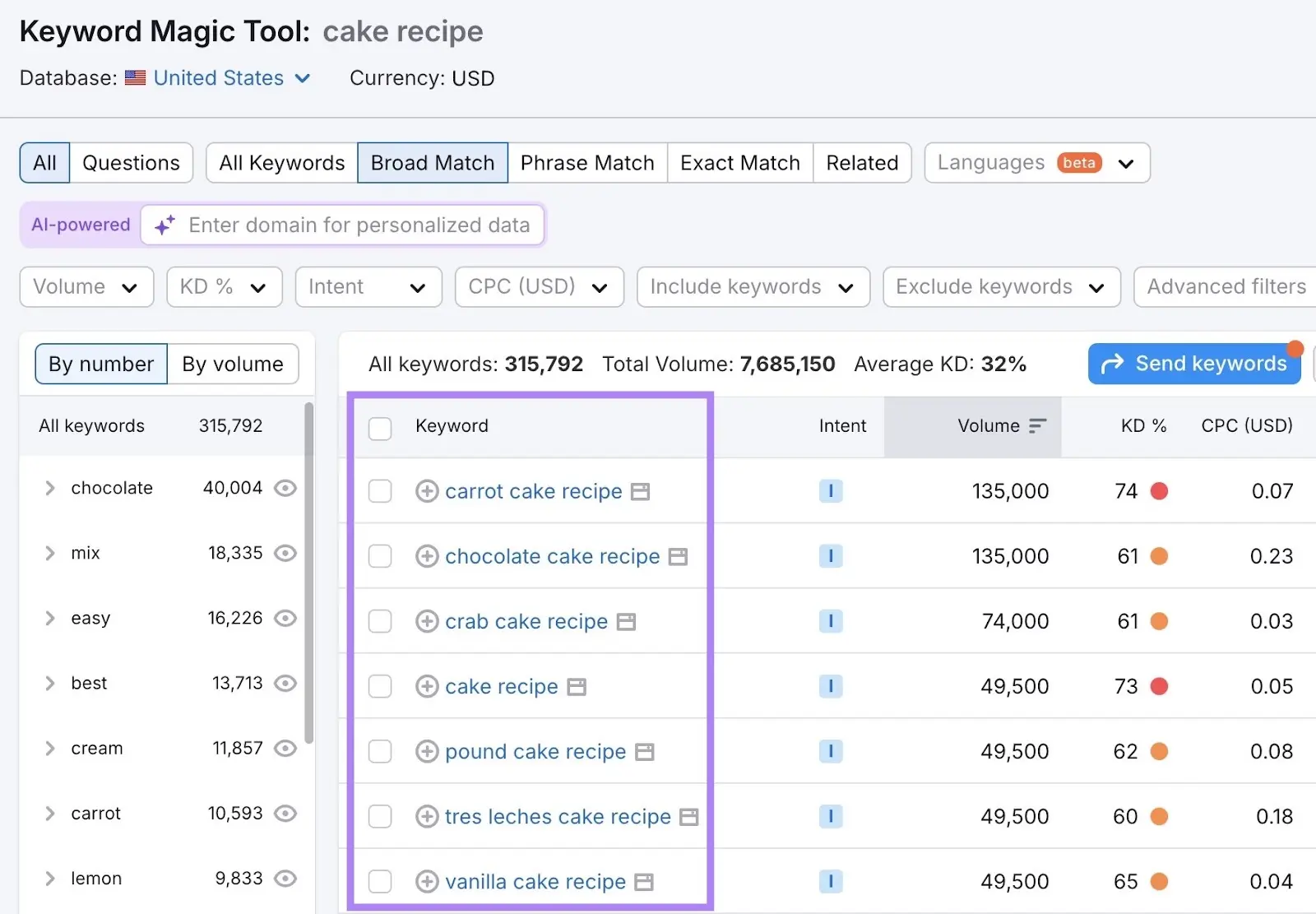 Keyword Magic Tool showing cake recipe keywords with volume, keyword difficulty, and CPC percentages.
