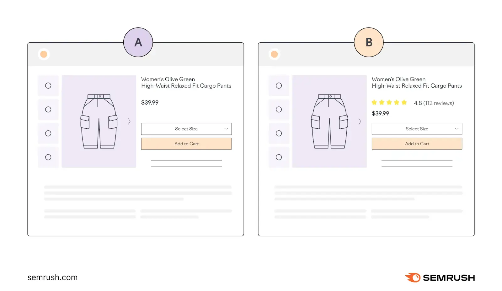 A/B testing