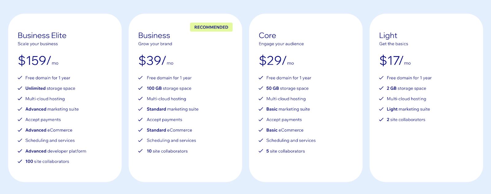 Plans include Business Elite, Business, Core, and Light.