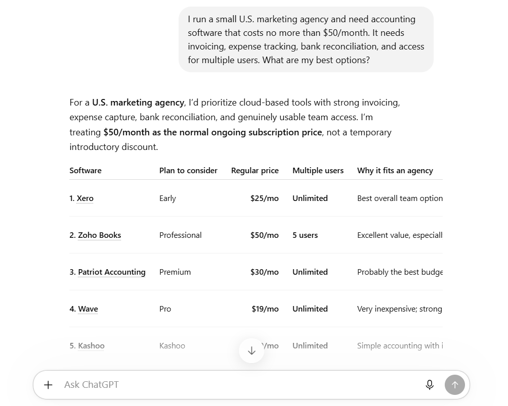 ChatGPT compares accounting software under $50 per month, including Xero, Zoho Books, Patriot Accounting, and Wave