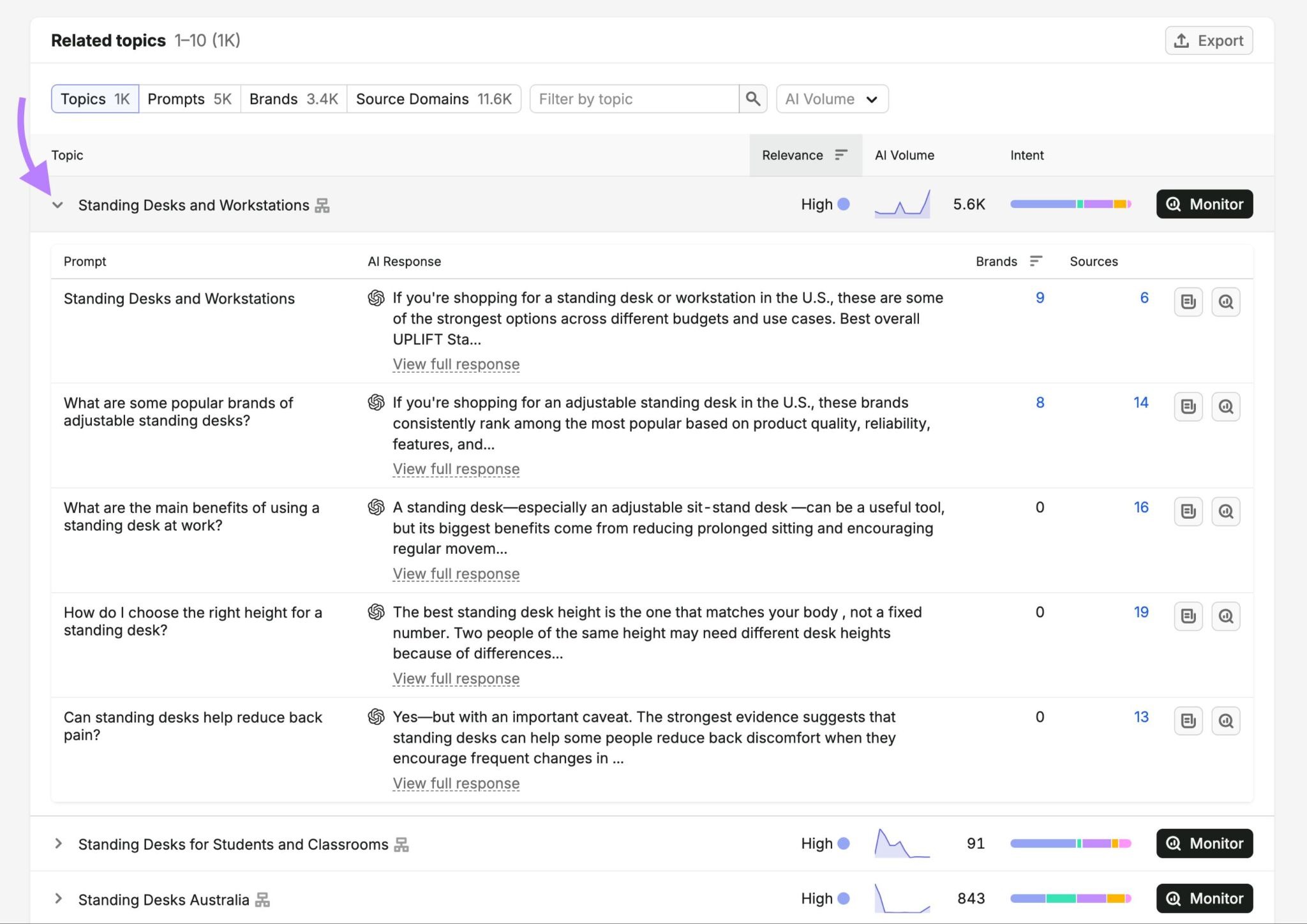 A topic expanded showing a list of related prompts on the Prompt Research tool.