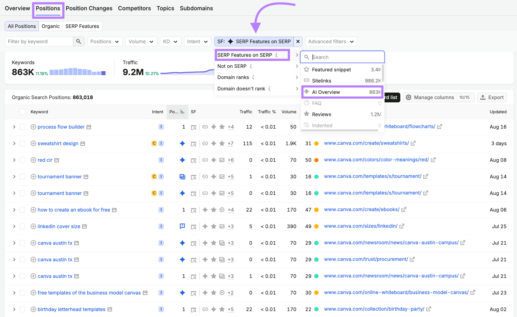 filtered semrush report to track ai overviews