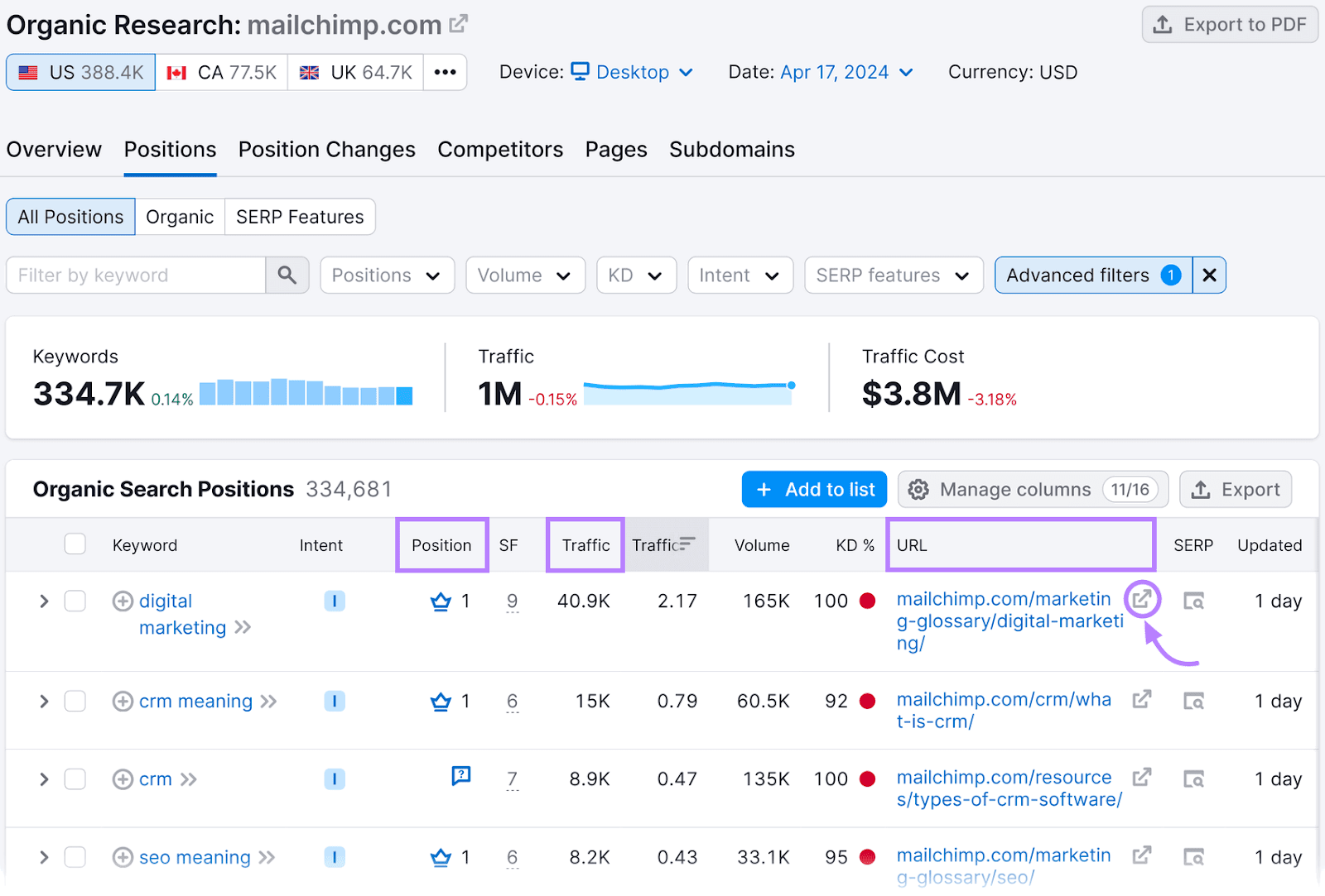 Organic Rankings Positions tab showing the option to visit the URL that ranks for each of the listed keywords.