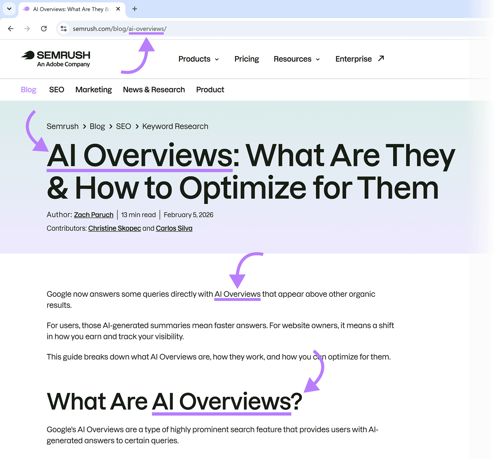 Semrush blog post with arrows pointing to “AI Overviews” in the URL, title, intro, and heading
