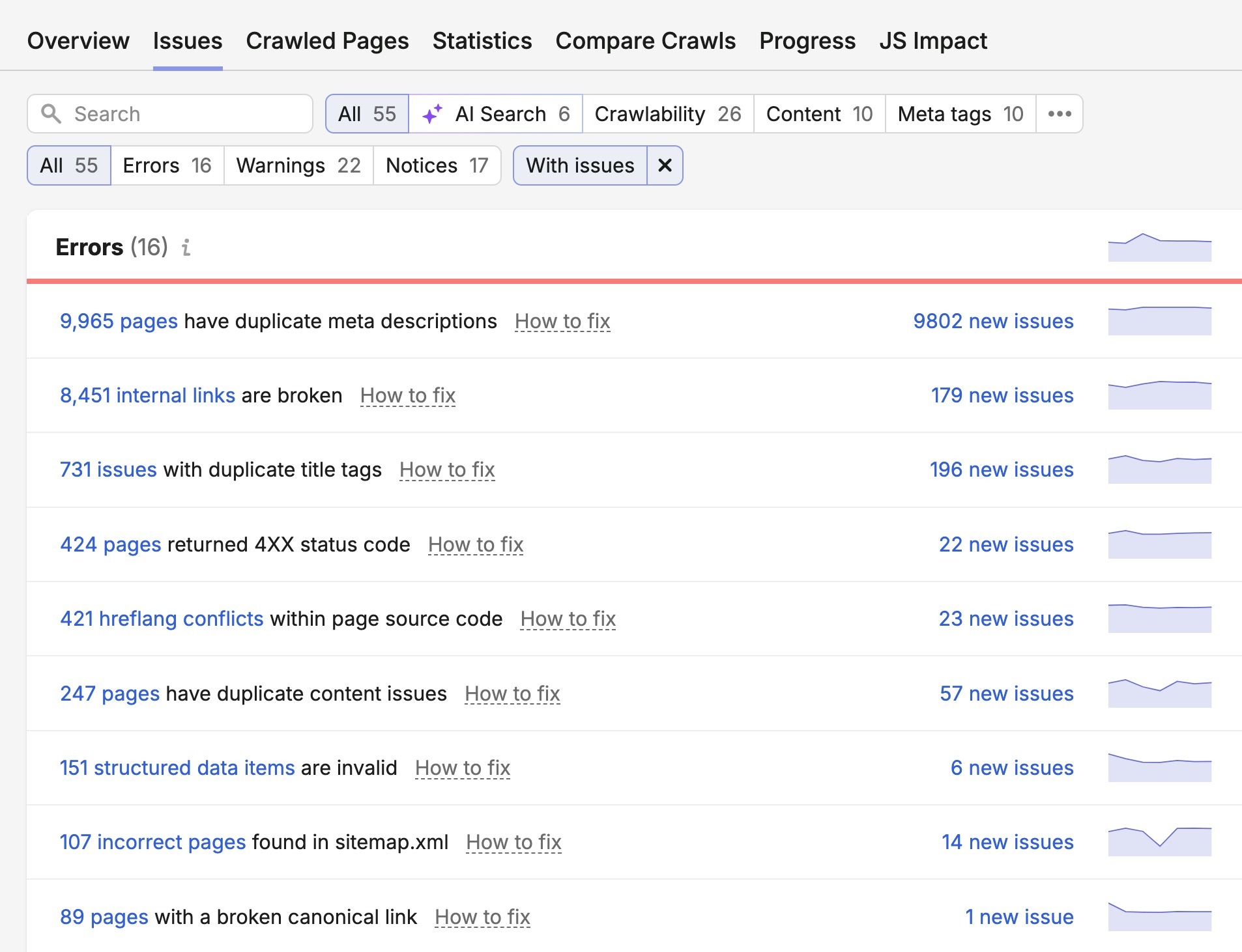 The "Issues" tab on Site Audit showing a list of website errors affecting a domain.