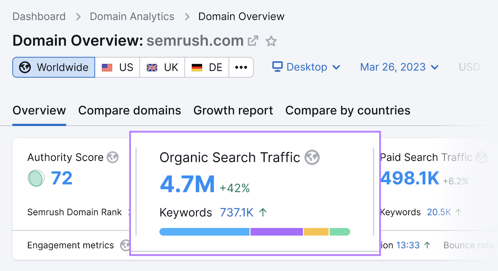 Domain Overview tool shows 4.7M in organic search traffic metric for sr02.amztools.in