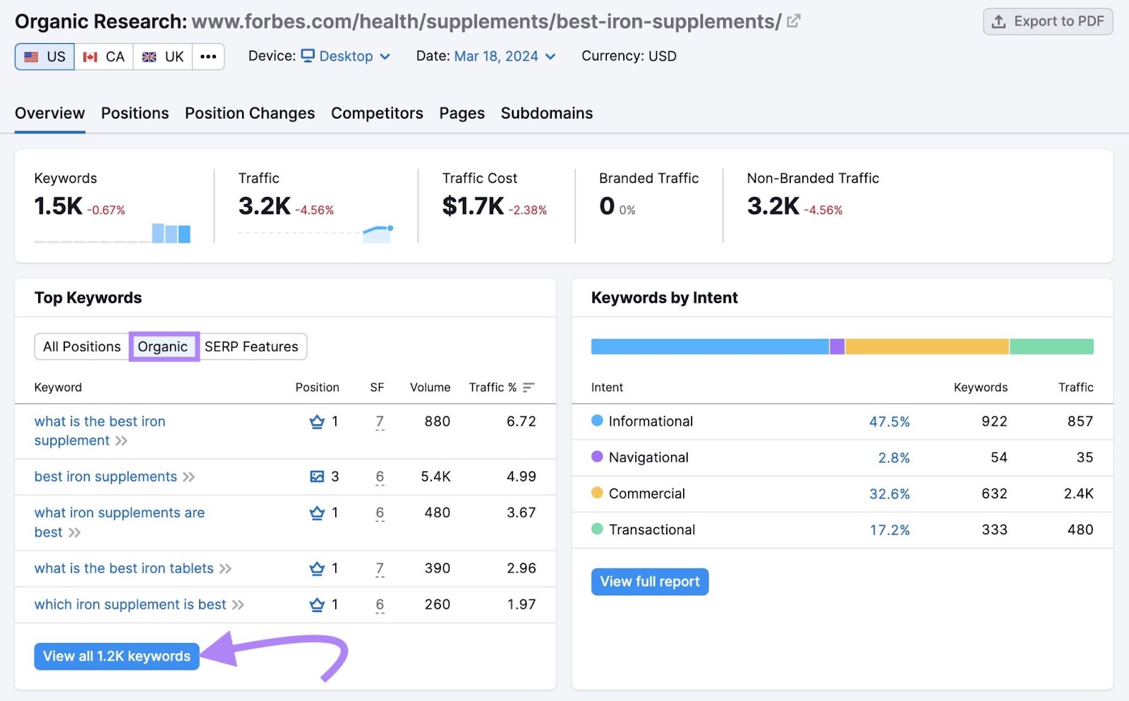 View all organic keywords for the entered page in the Organic Rankings tool