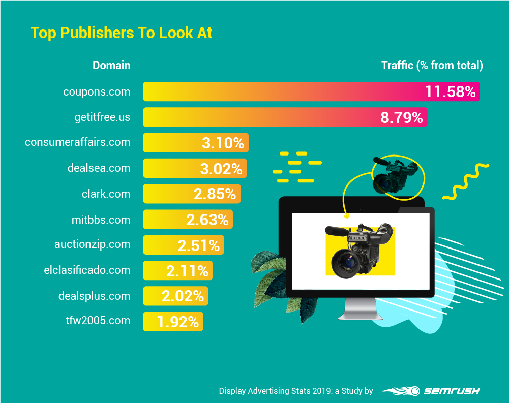 Top Publishers To Look At