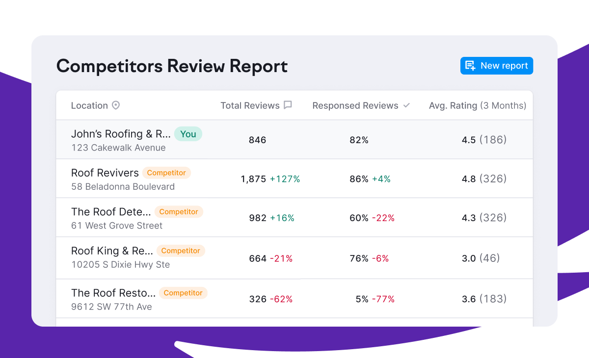 Competitor data in Semrush Local.