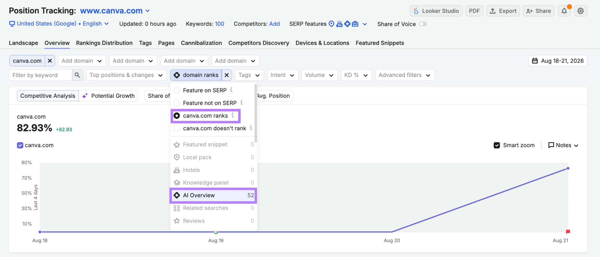 filtering position tracking for AI overviews