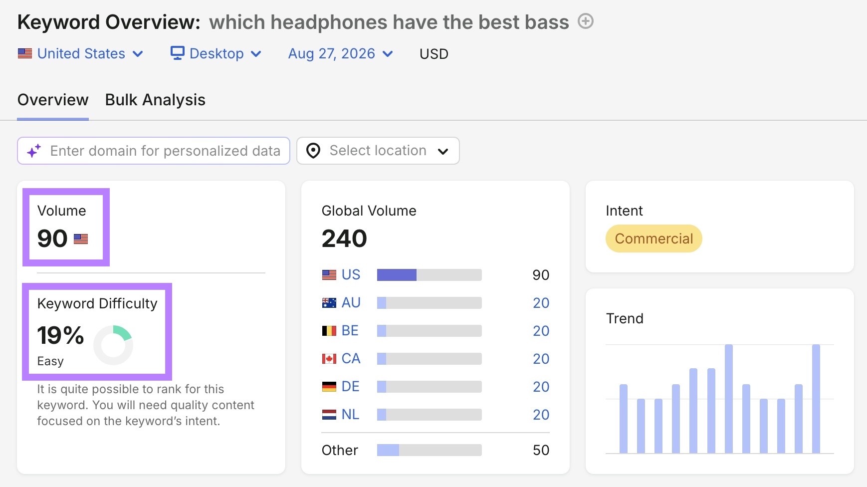 Keyword Overview report for the term "which headphones have the best bass" with volume and difficulty metrics highlighted.