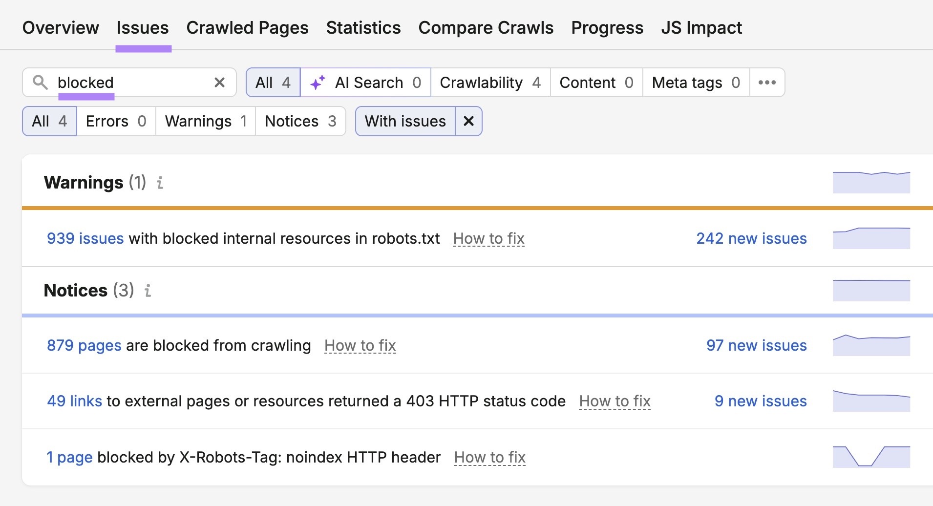 The "Issues" tab on Site Audit with "blocked" entered showing a list of related warnings and notices.