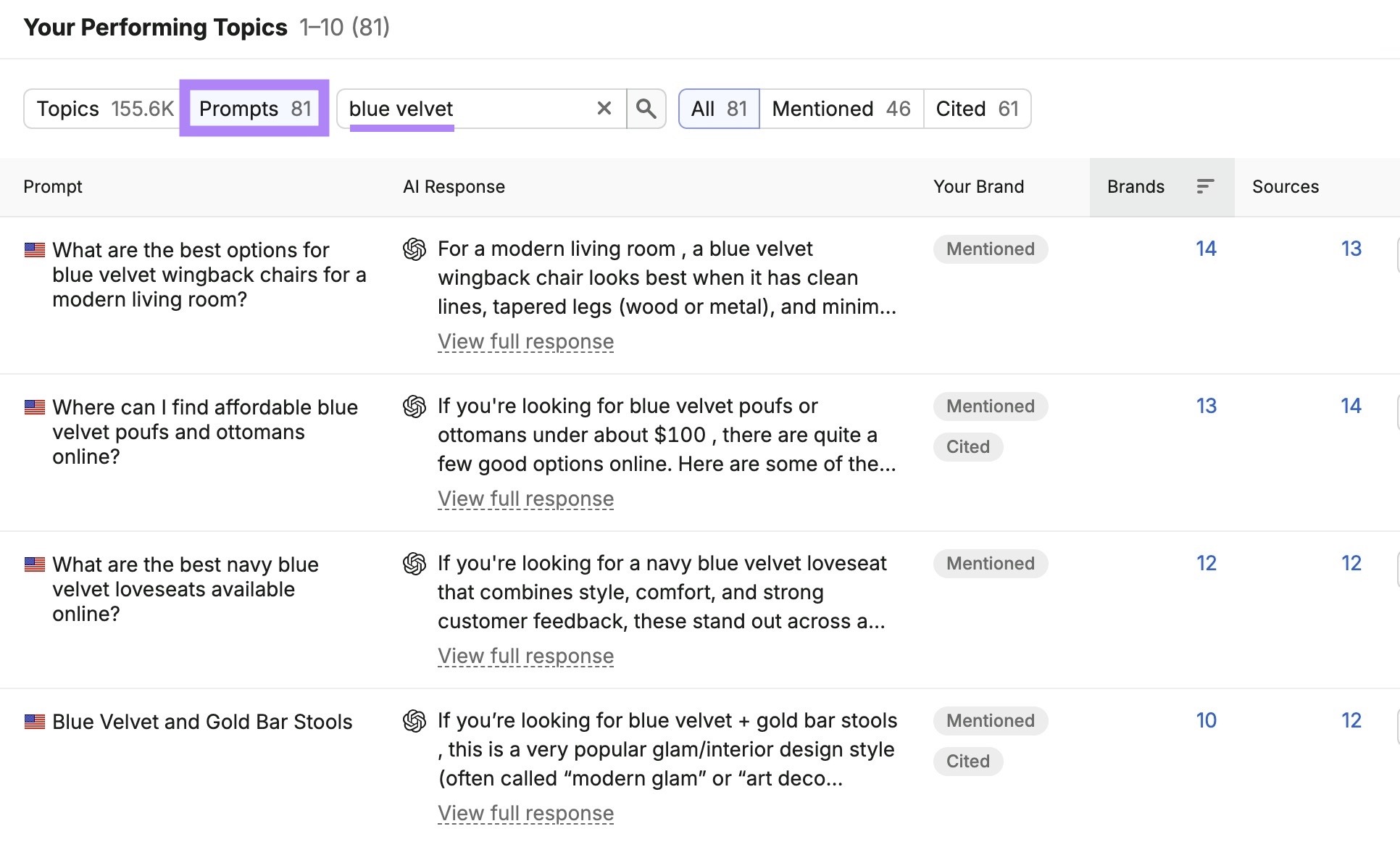 Visibility Overview report showing Wayfair earning mentions and citation for 81 prompts related to "blue velvet."