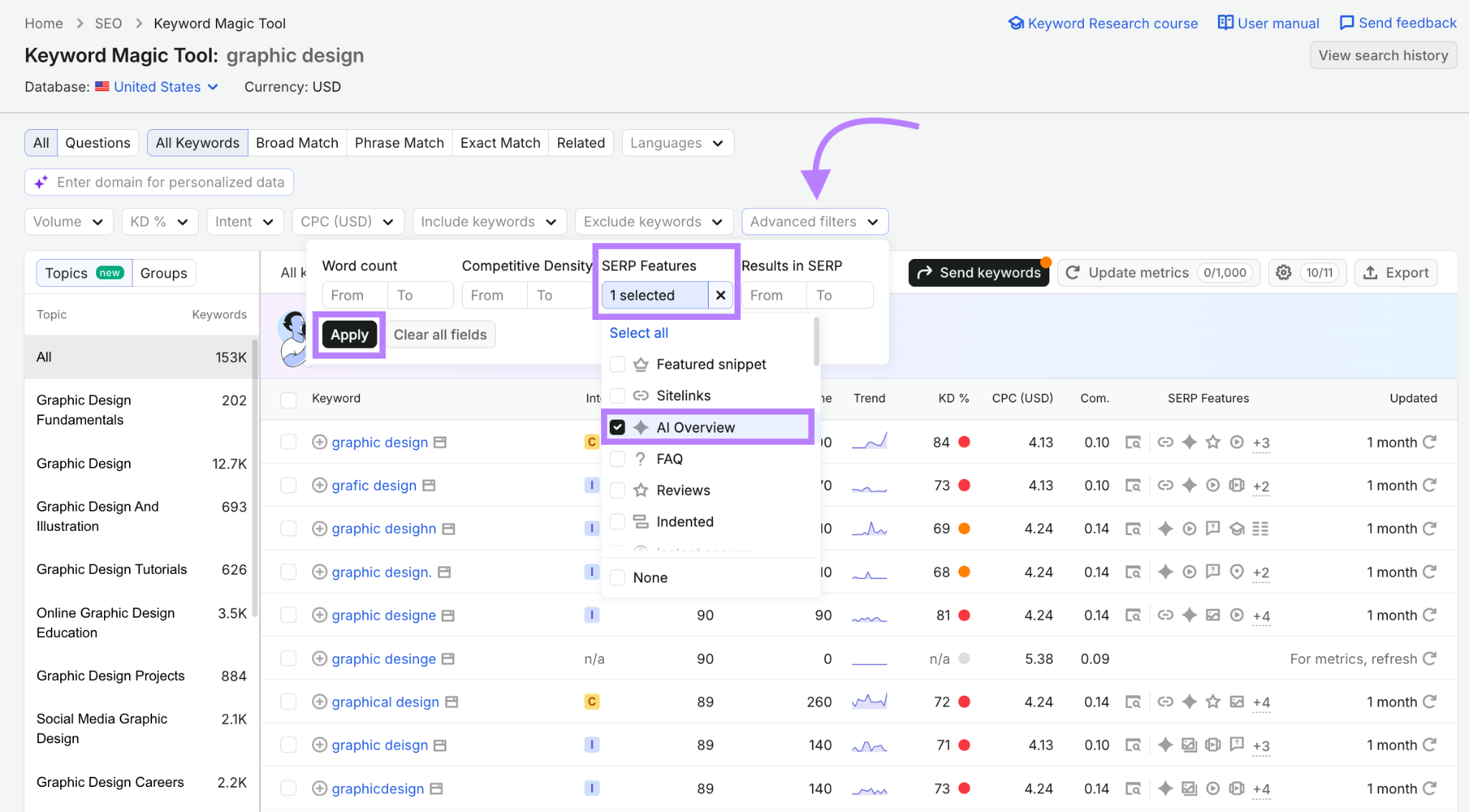 filtered Keyword Magic Tool report for AI overviews