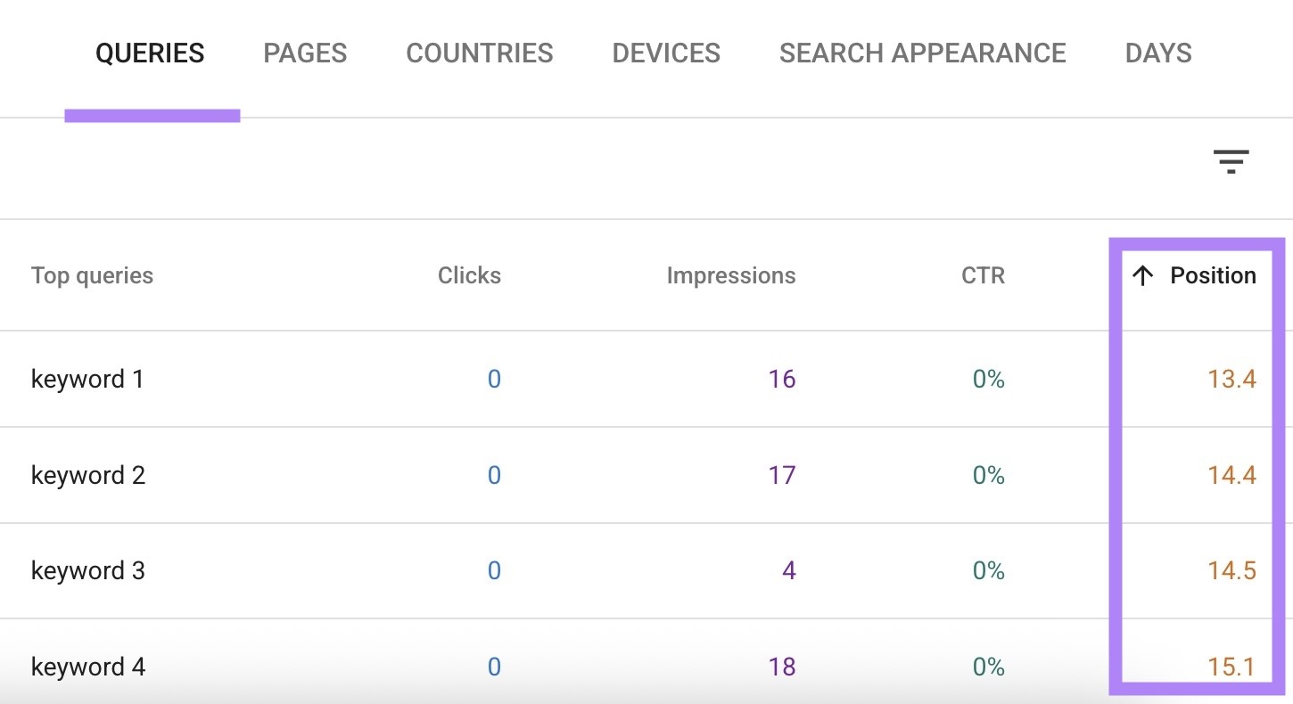 The "Queries" tab on the Performance report of GSC with the "Position" column highlighted.