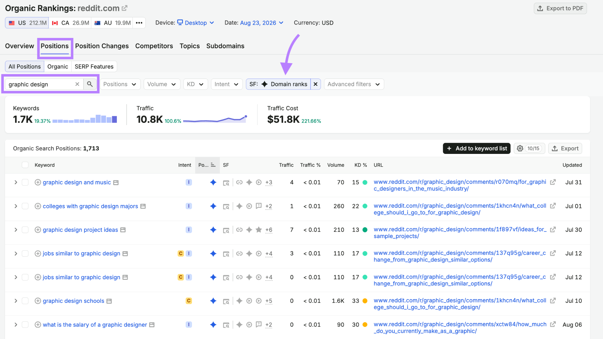 filtering reddit.com's keyword rankings to find AI overviews