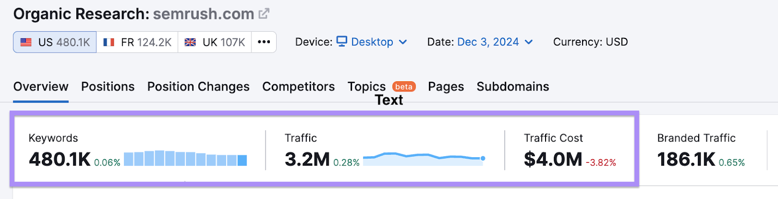 sr02.amztools.in traffic data in Organic Rankings tool