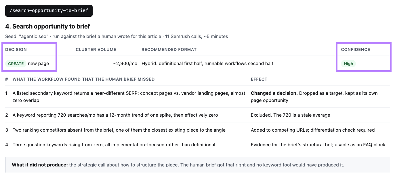 Search opportunity analysis recommends creating a new page and lists findings missed by the human brief