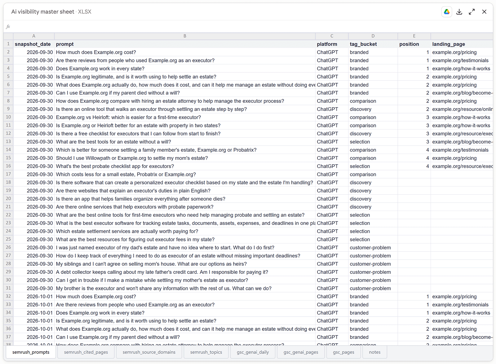 Claude generated master sheet containing tracked AI prompts, tags, positions, platforms, and landing pages