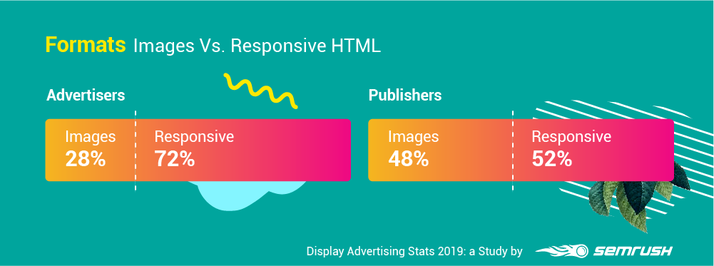 Formats: Images Vs. Responsive HTML