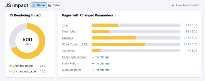 Using JS Impact Report to Review a Page image 1