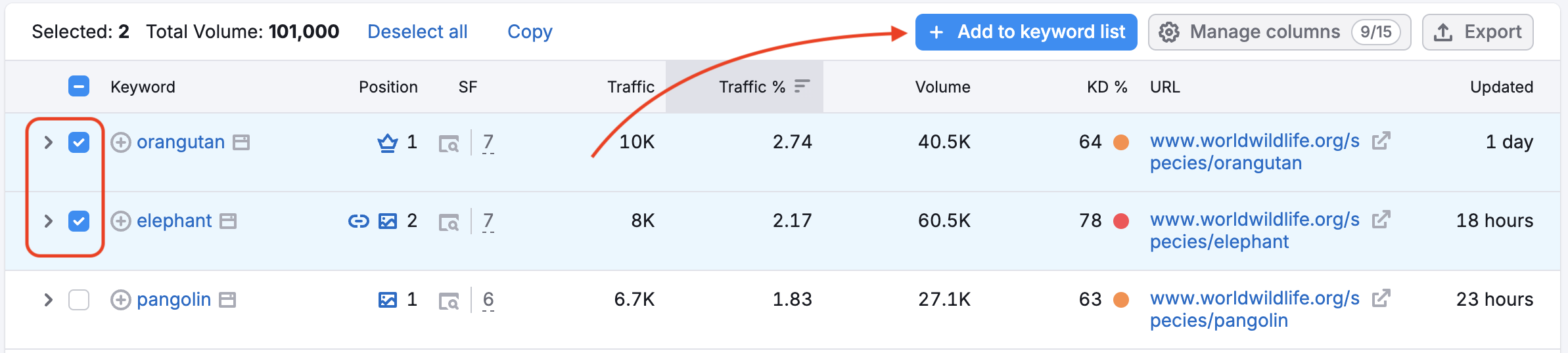 The keyword checkboxes and the add to keyword list button are highlighted.