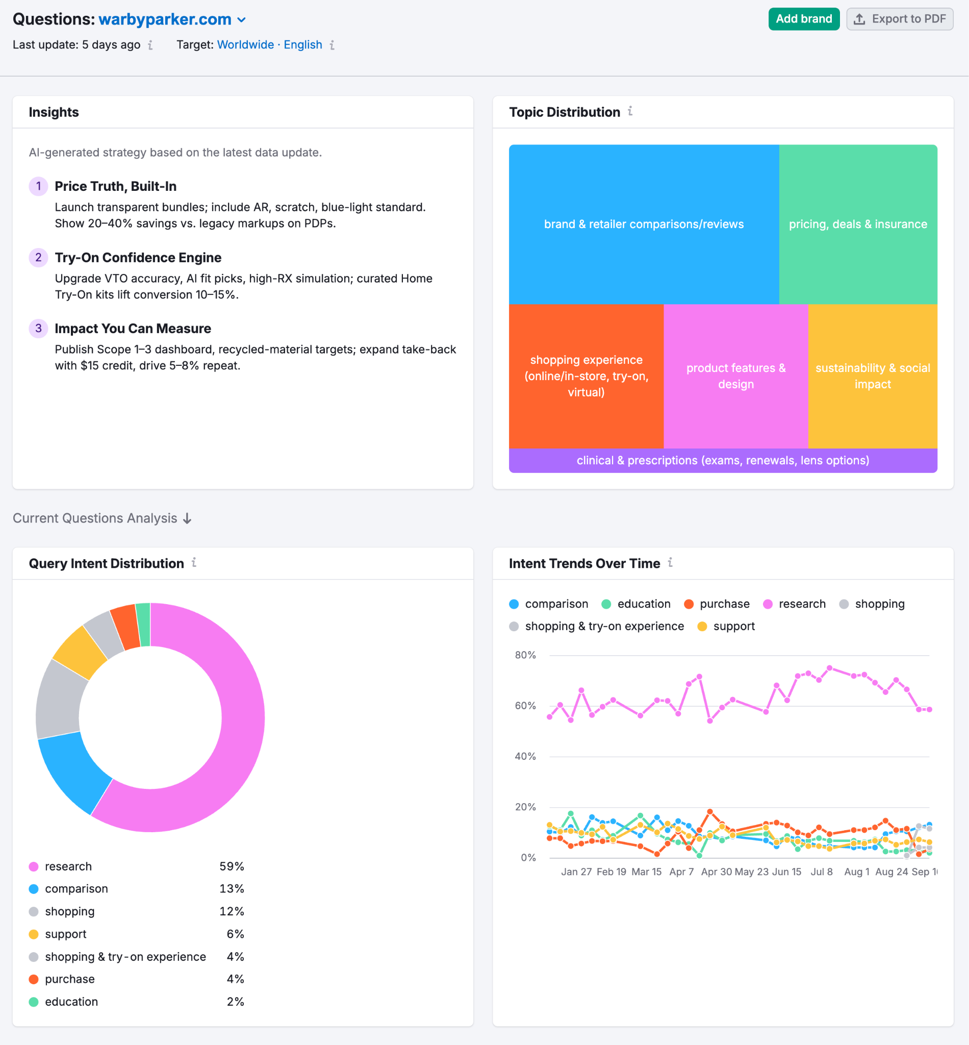 Brand Performance Reports image 16