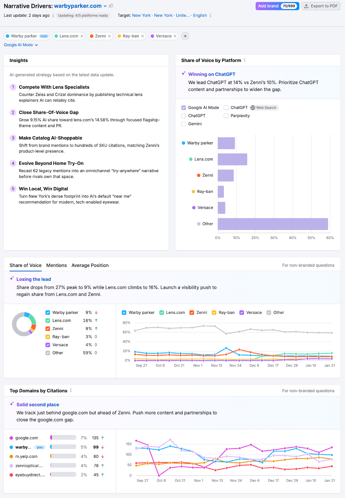 Brand Performance Reports image 14