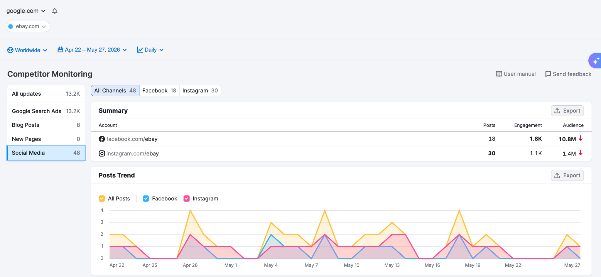 Getting Started with Semrush Traffic & Market image 26